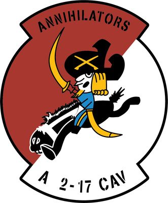 2-17 Annihilators