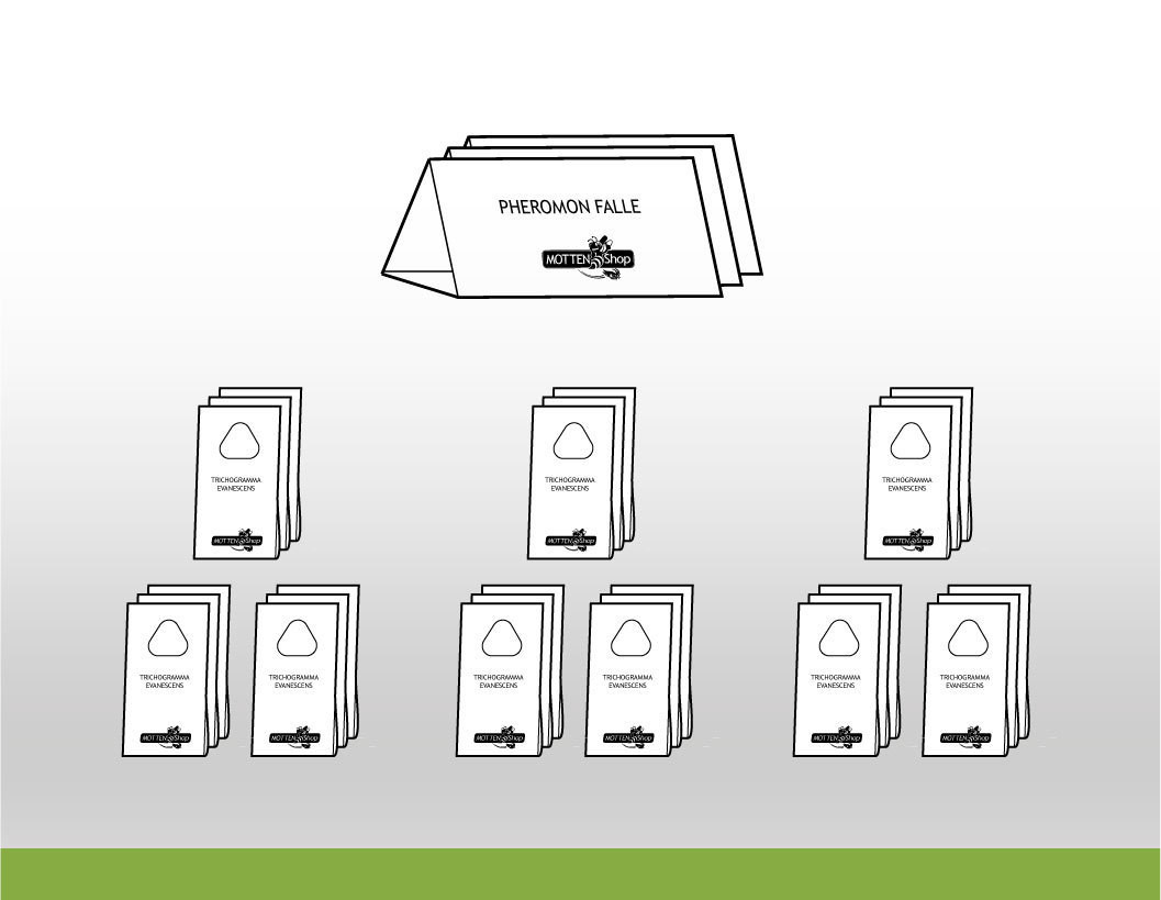 Kleidermotten-Paket: Tricho-XL™