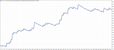 Green pack. MT4 expert advisor by TheForexKings Green pack. MT4 expert advisor by TheForexKings