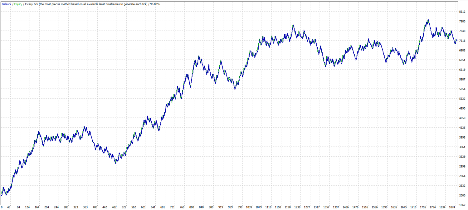 Price bubble pyramiding. Alligator MT4 Expert advisor ™ TheForexKings
