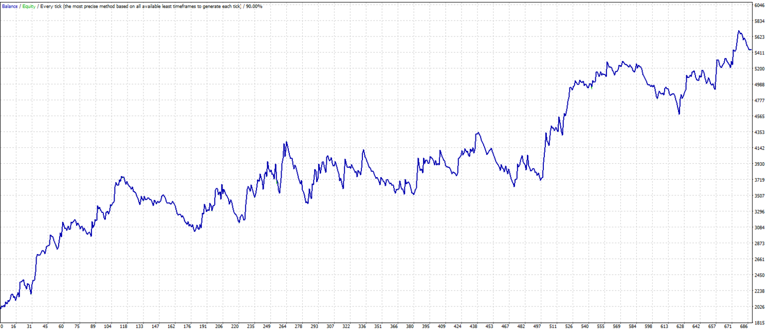 Awesome momentum scalper (Awesome, BB) MT4 Expert advisor ™ TFK ALGO