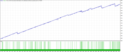 RED King (EMA) MT4 Expert advisor ™ TheForexKings RED King (EMA) MT4 Expert advisor ™ TheForexKings