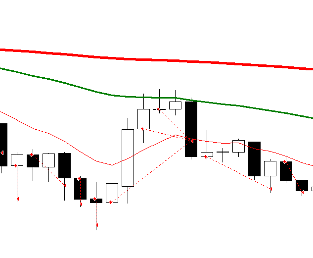 Chaos Warfare FREE MT4 Expert Advisor by TheForexkings
