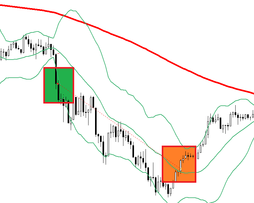 forex bollinger band scalping ea