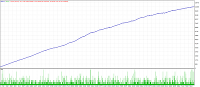 Virtuosity A MT4 Expert advisor ™ TheForexKings Virtuosity A MT4 Expert advisor ™ TheForexKings
