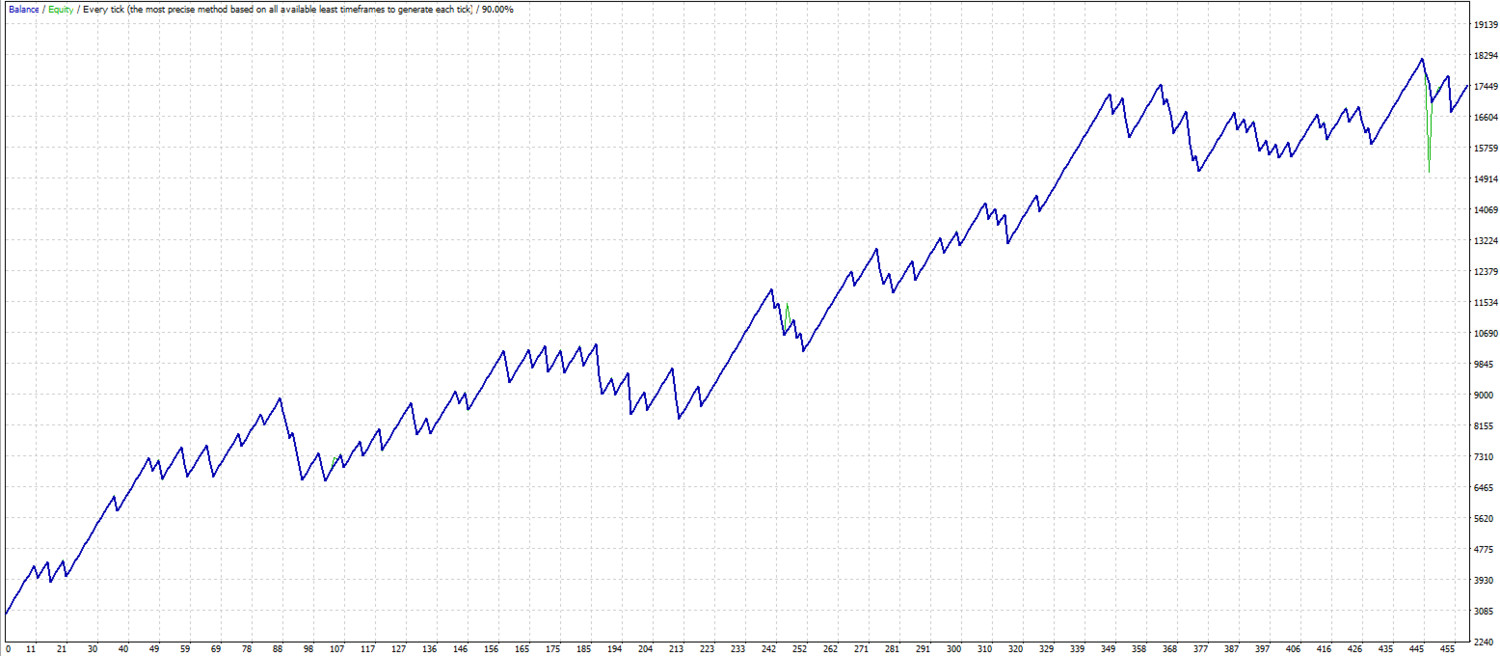 4H candle scalping. MT4 expert advisor by TheForexKings (Revised)