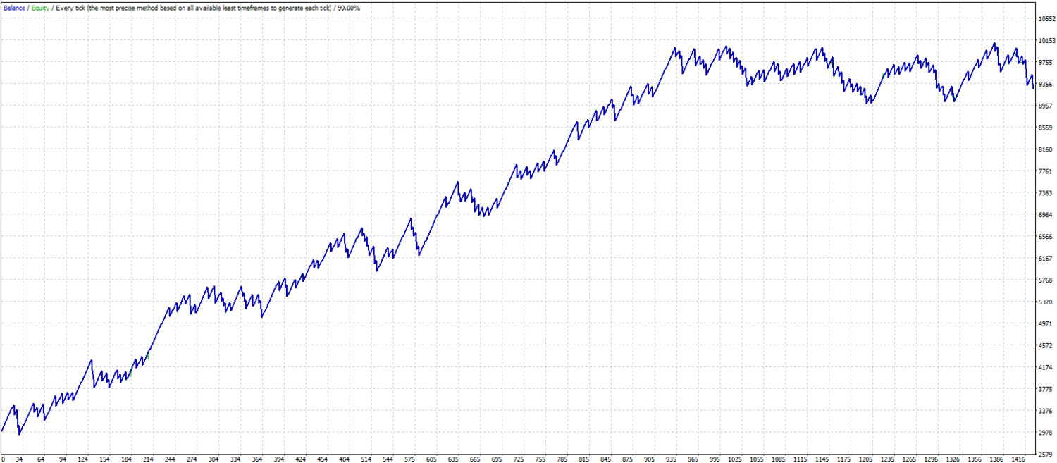 TNT scalping. MT4 expert advisor by TheForexKings (Revised)