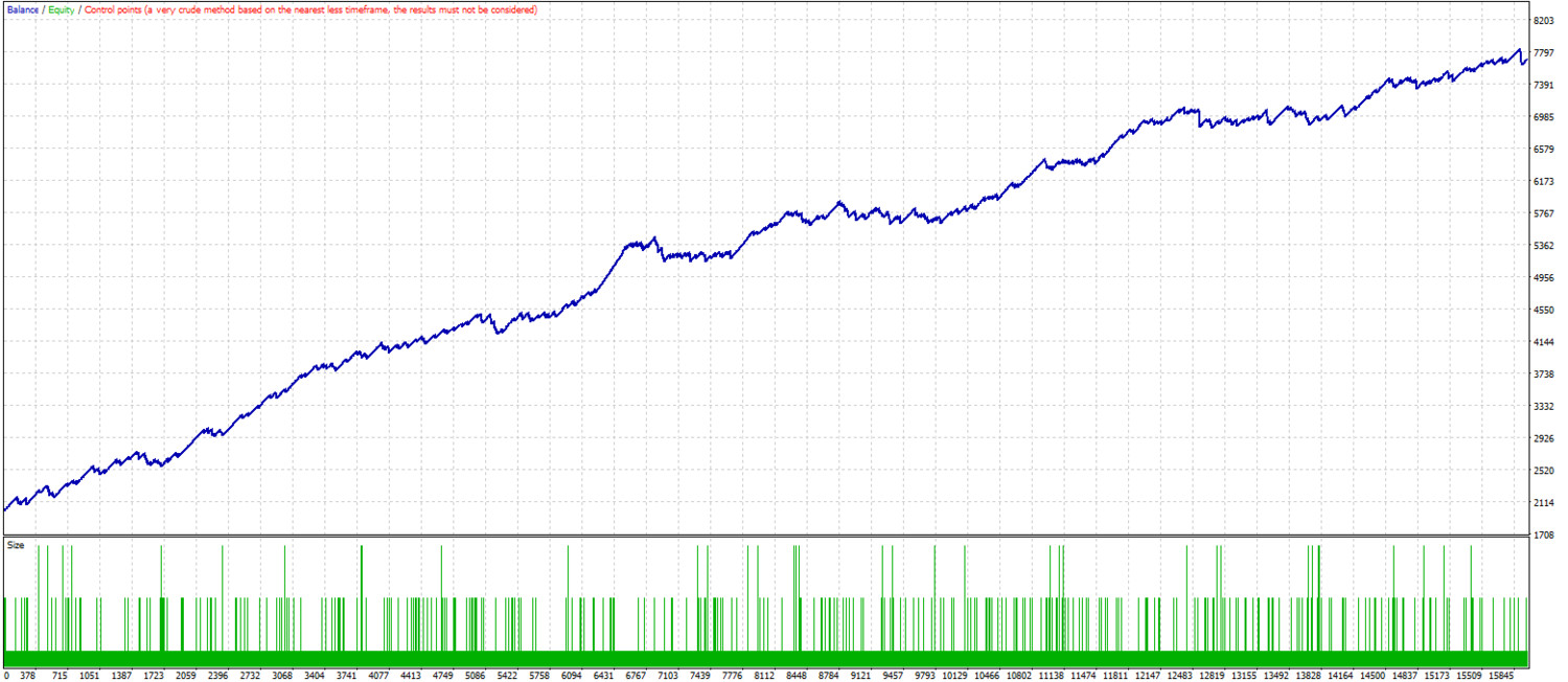 Averaging growth. (EMA, Bollinger bands) MT4 Expert advisor ™ TFK ALGO
