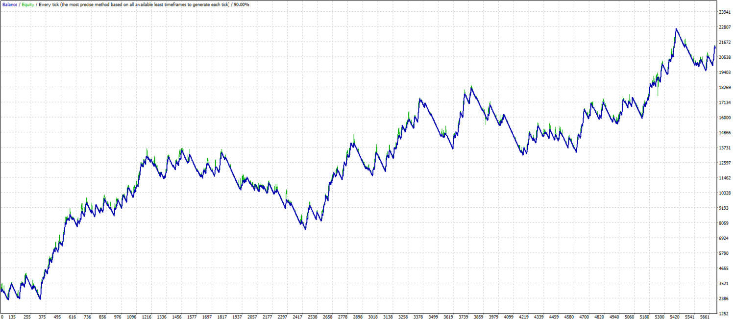 Candle grid. MT4 expert advisor by TheForexKings (Revised)