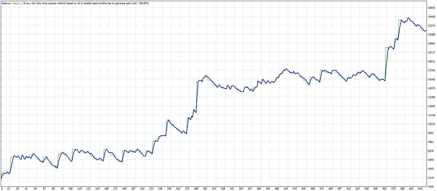 3 oscillators combo. MT4 expert advisor by TheForexKings (Revised)