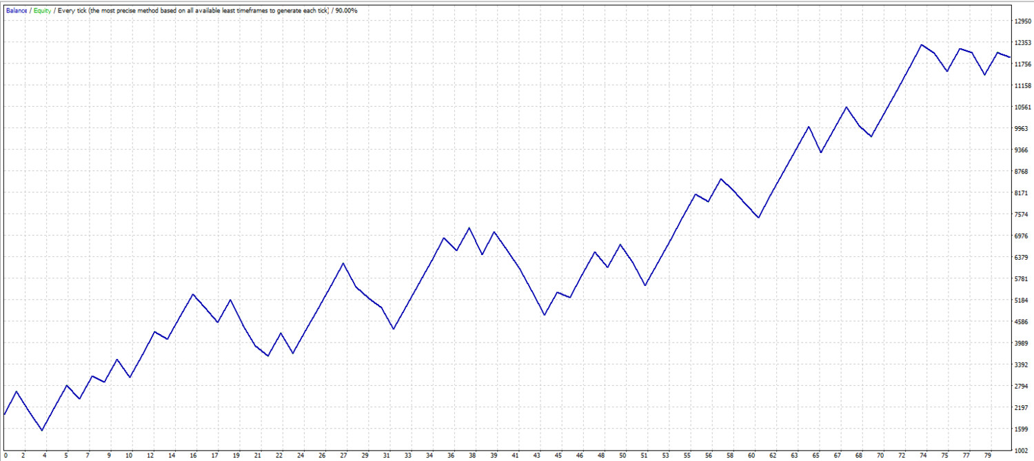 Getting faster ADX. MT4 expert advisor by TheForexKings (Revised)