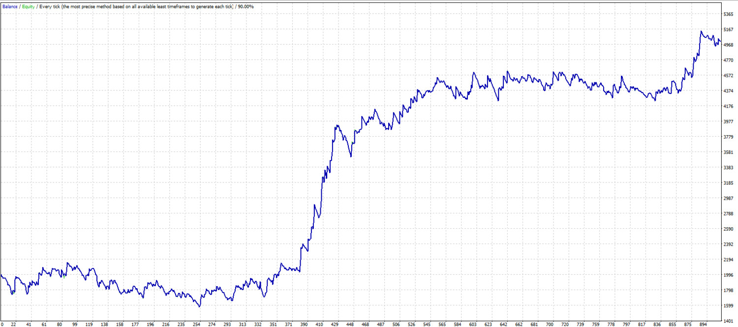 Demarker breakout. MT4 expert advisor by TheForexKings (Revised)