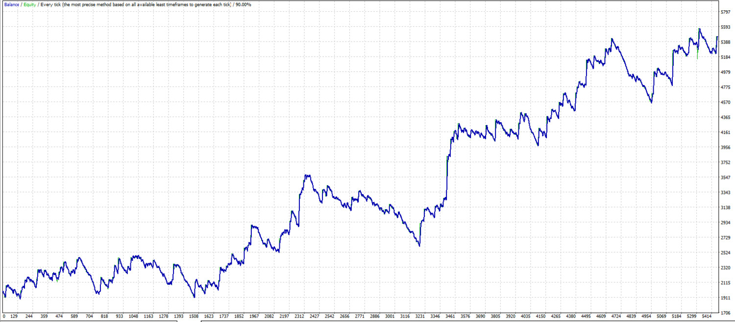 Aggressive SAR. MT4 expert advisor by TheForexKings (Revised)