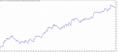 RSI swing. RSI 3x MT4 Expert advisor ™ TFK ALGO RSI swing. RSI 3x MT4 Expert advisor ™ TFK ALGO