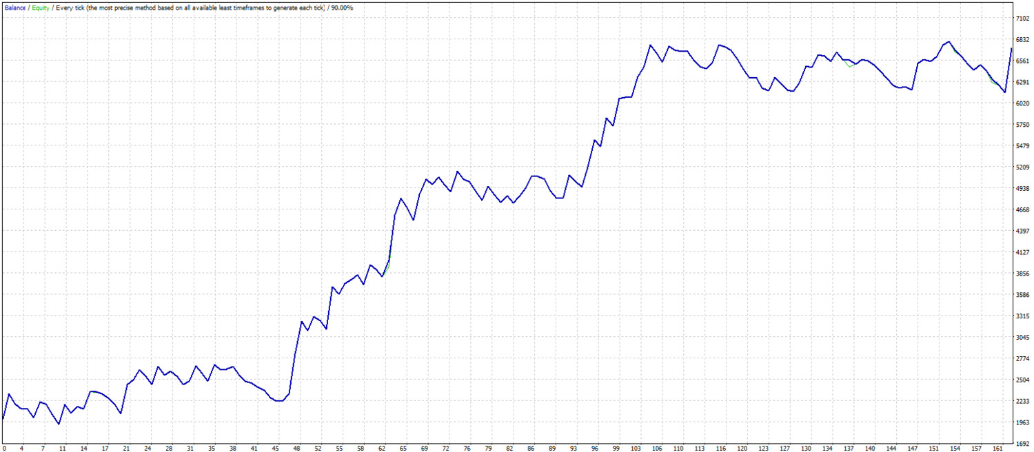 Danube scalping. (EMA and Bollinger Bands) MT4 Expert advisor ™ TFK ALGO