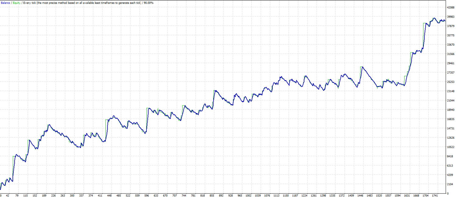 Alligator tunnel bounce 2.0 scalping. MT4 expert advisor by TheForexKings (Revised)