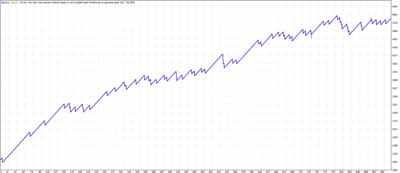 Timed distance. (EMA) MT4 Expert advisor ™ TFK ALGO Timed distance. (EMA) MT4 Expert advisor ™ TFK ALGO