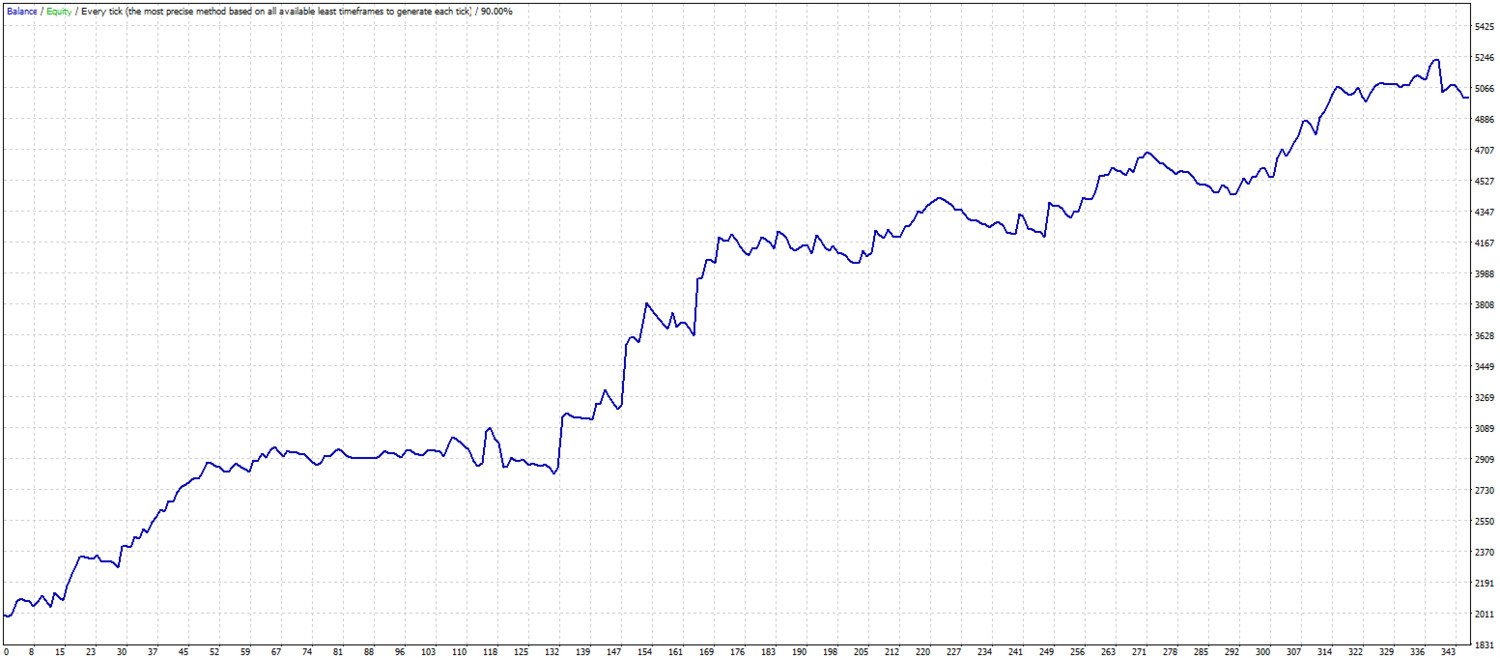 Breakout eclipse. (EMA and Bollinger Bands) MT4 Expert advisor ™ TFK ALGO