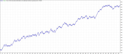 Candle trio. (EMA 3x) MT4 Expert advisor ™ TFK ALGO Candle trio. (EMA 3x) MT4 Expert advisor ™ TFK ALGO