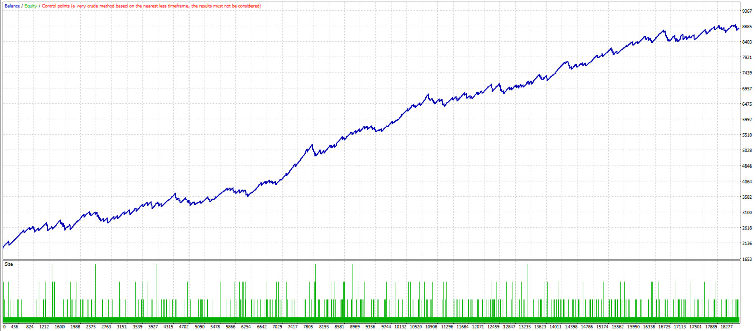 SAR avenger. (EMA, SAR) MT4 Expert advisor ™ TFK ALGO