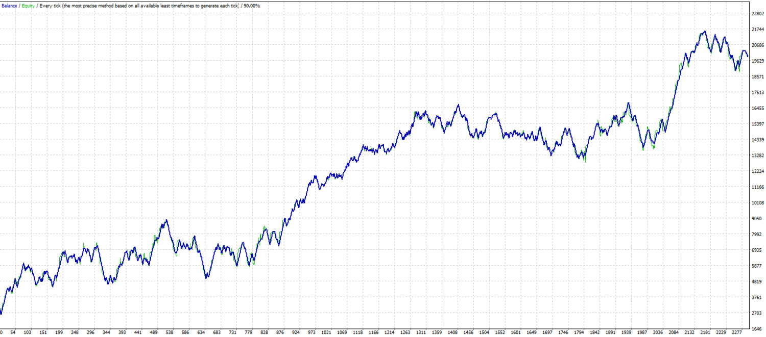 Ultimate alligator scalping. MT4 expert advisor by TheForexKings (Revised)