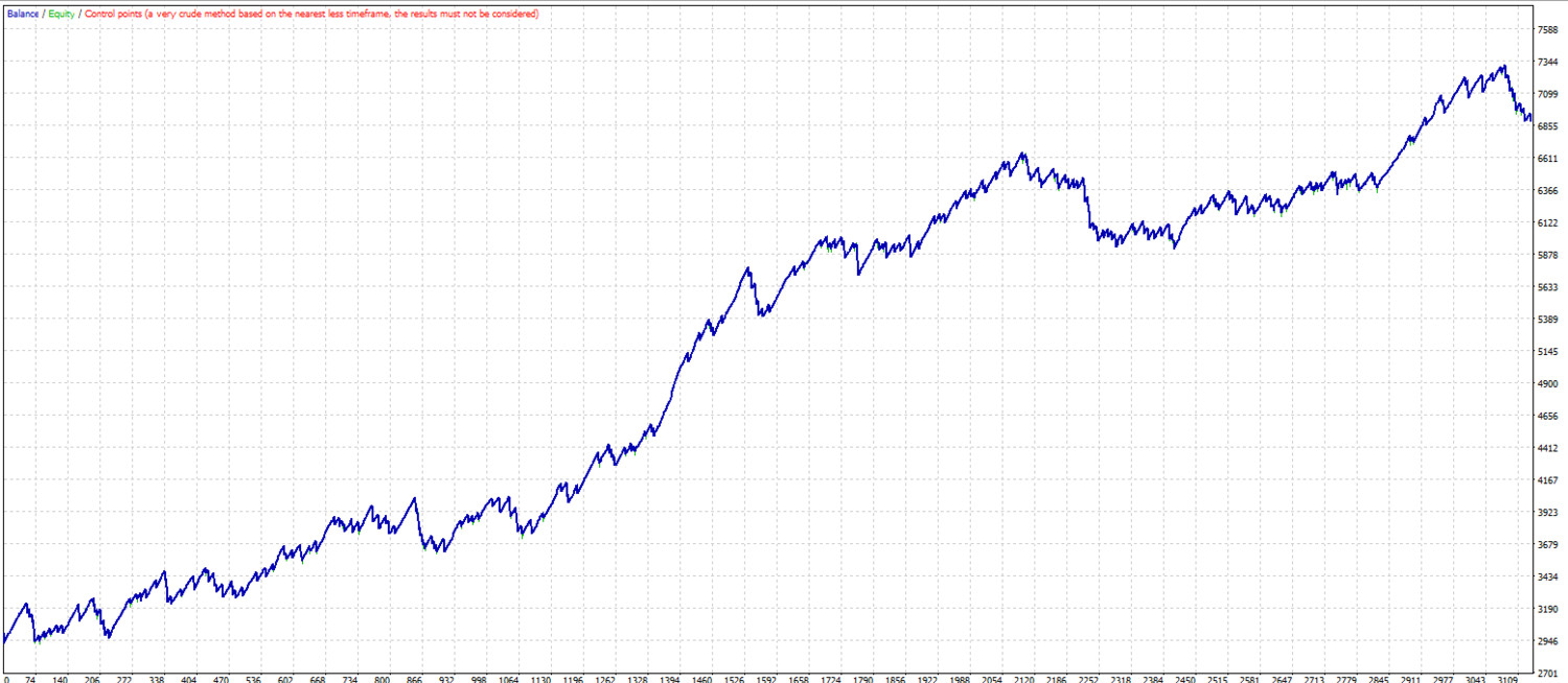 Alligator hunting. MT4 expert advisor by TheForexKings (Revised)