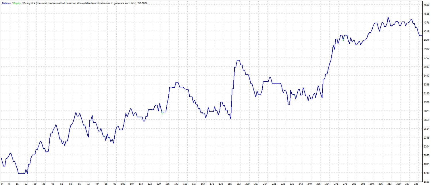 Tunnel scalper. MT4 expert advisor by TheForexKings (Revised)