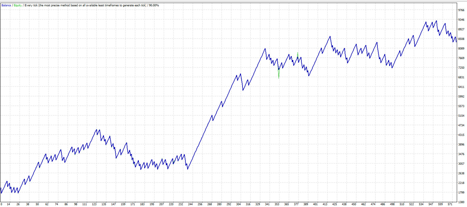 ADX scalping. MT4 expert advisor by TheForexKings (Revised)
