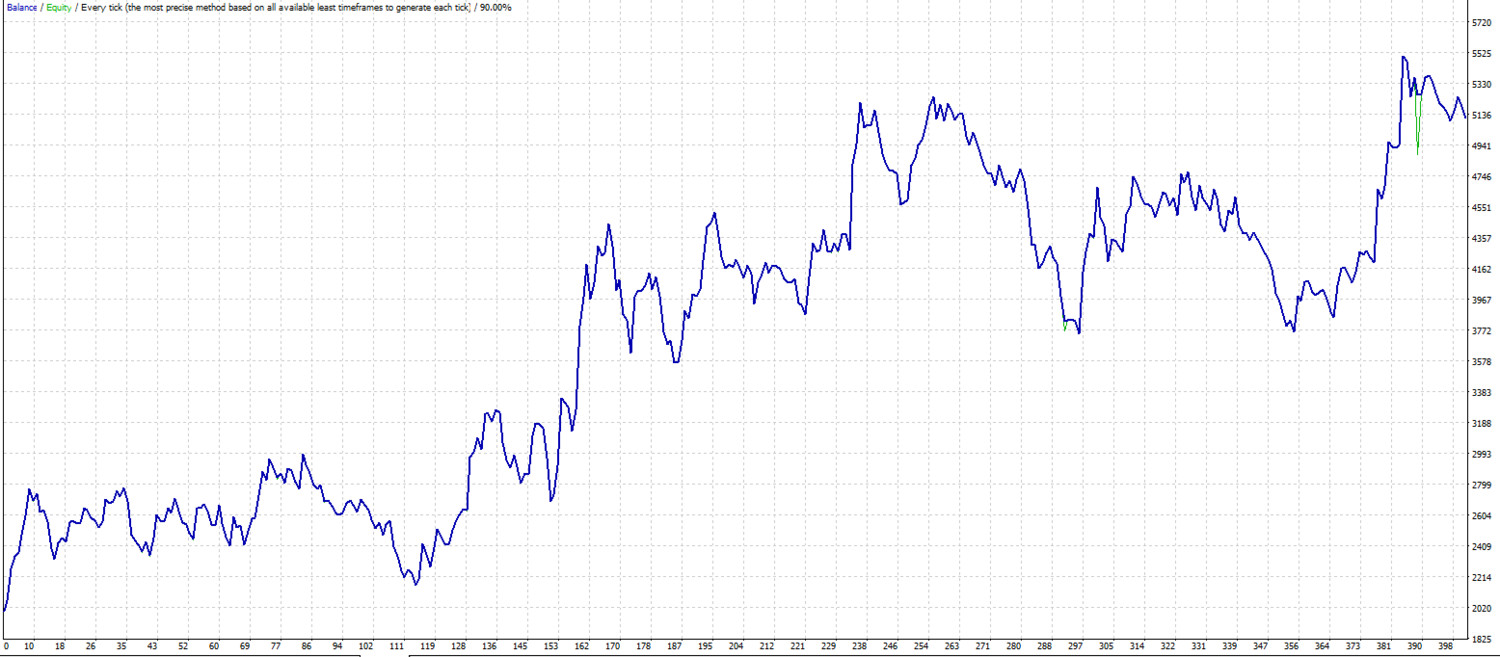 CCI trail. MT4 expert advisor by TheForexKings (Revised)