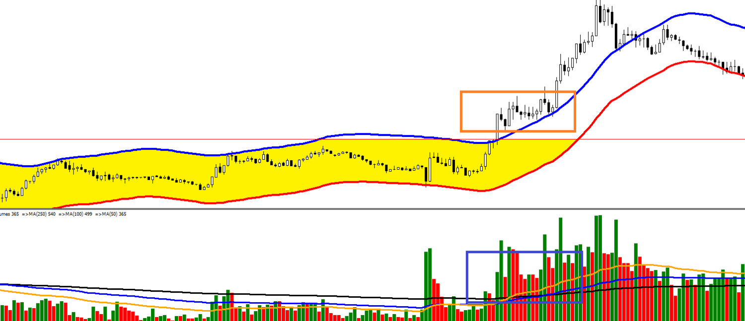 Volume scalping. MT4 expert advisor by TheForexKings (Revised) Volume scalping. MT4 expert advisor by TheForexKings (Revised)