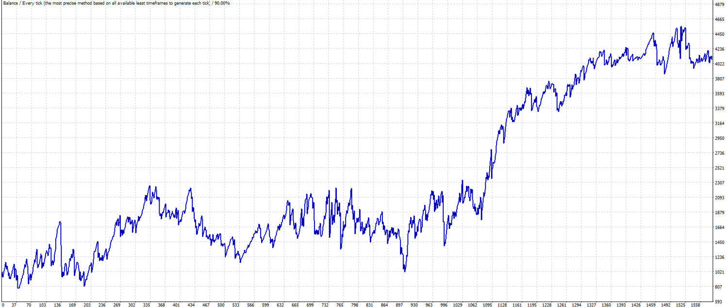CCI swing. MT4 expert advisor by TheForexKings (Revised)