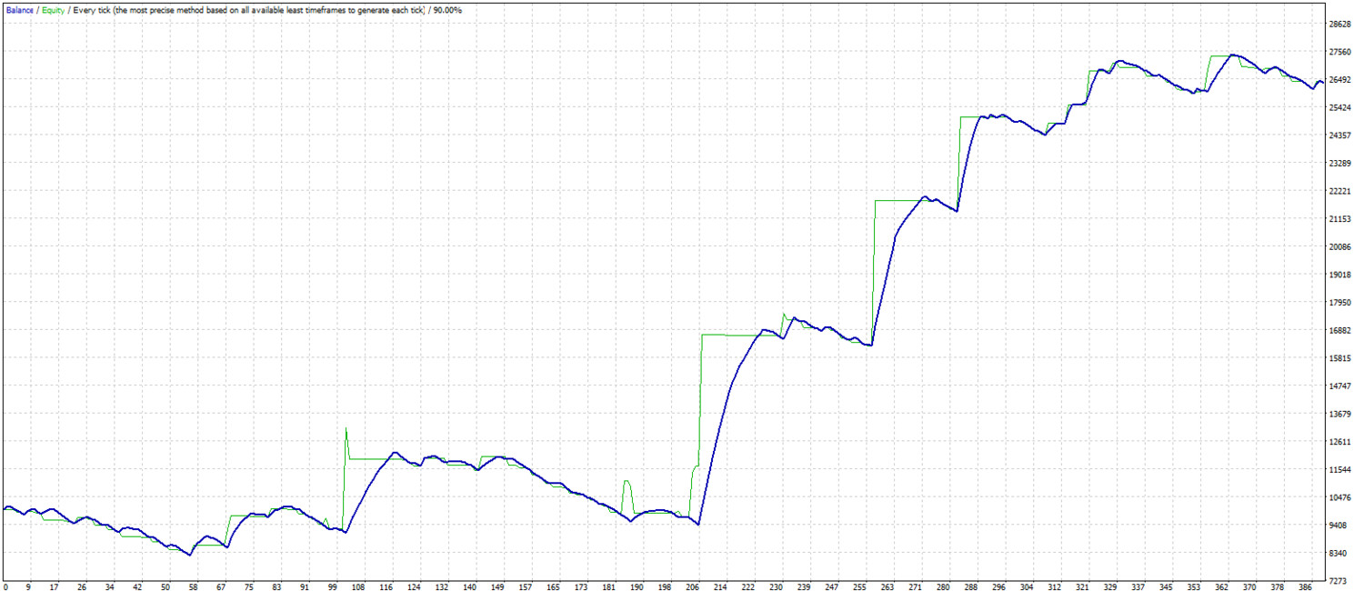 RF pyramiding. MT4 expert advisor by TheForexKings (Revised)