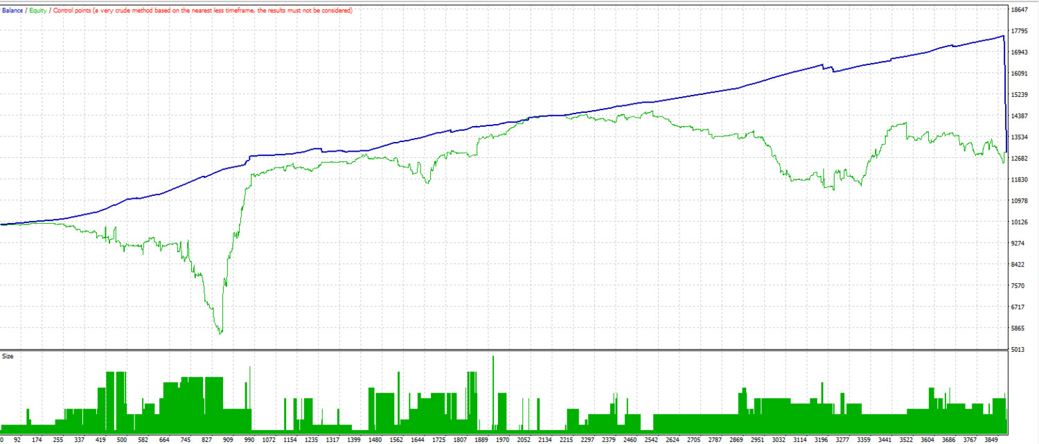 K2 limitless scalping . MT4 expert advisor by TheForexKings (Revised)
