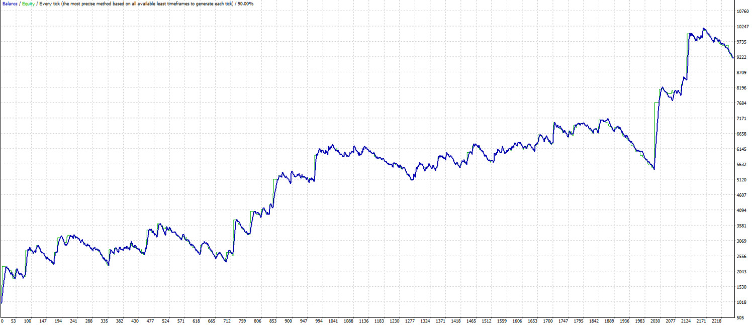 Correction timing. MT4 expert advisor by TheForexKings (Revised)