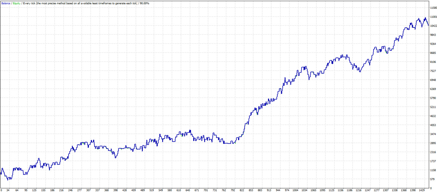 Great RSI and envelopes. MT4 expert advisor by TheForexKings (Revised)