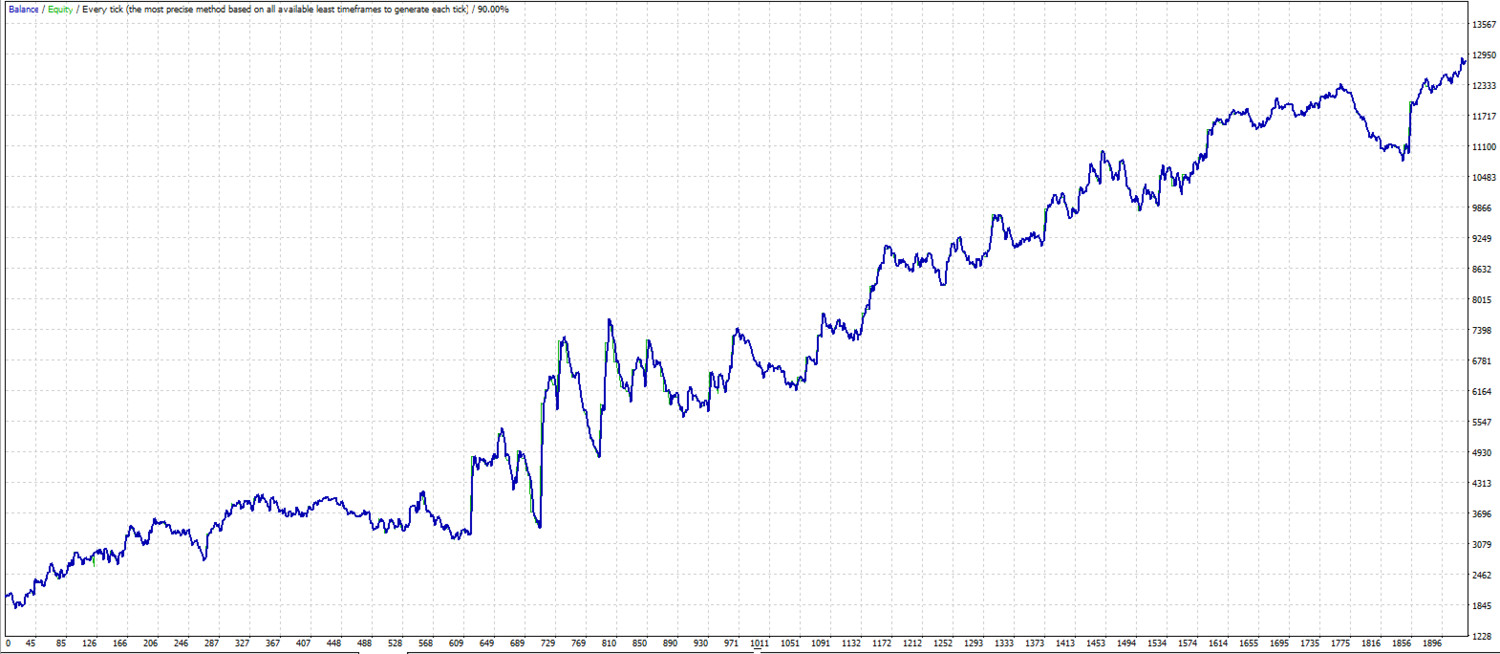Alligator aggressive day trading. MT4 expert advisor by TheForexKings (Revised)