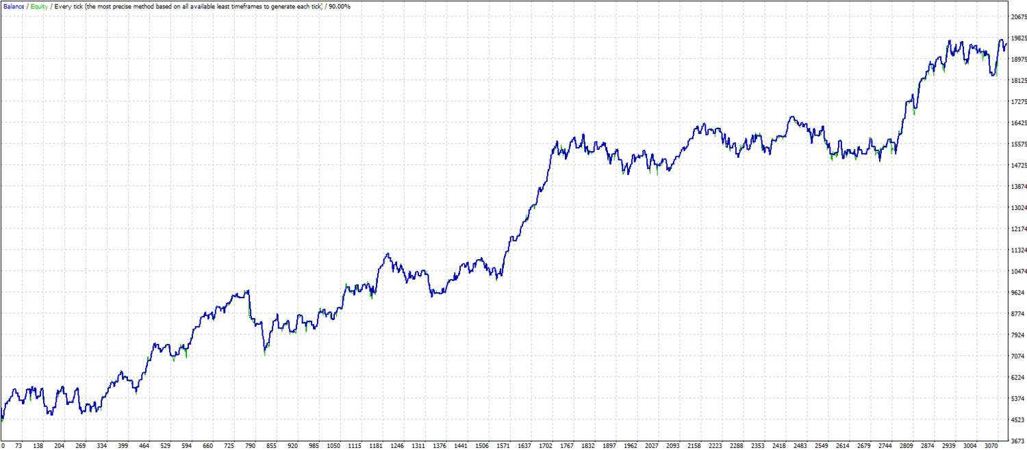 Simple winning. MT4 expert advisor by TheForexKings (Revised)