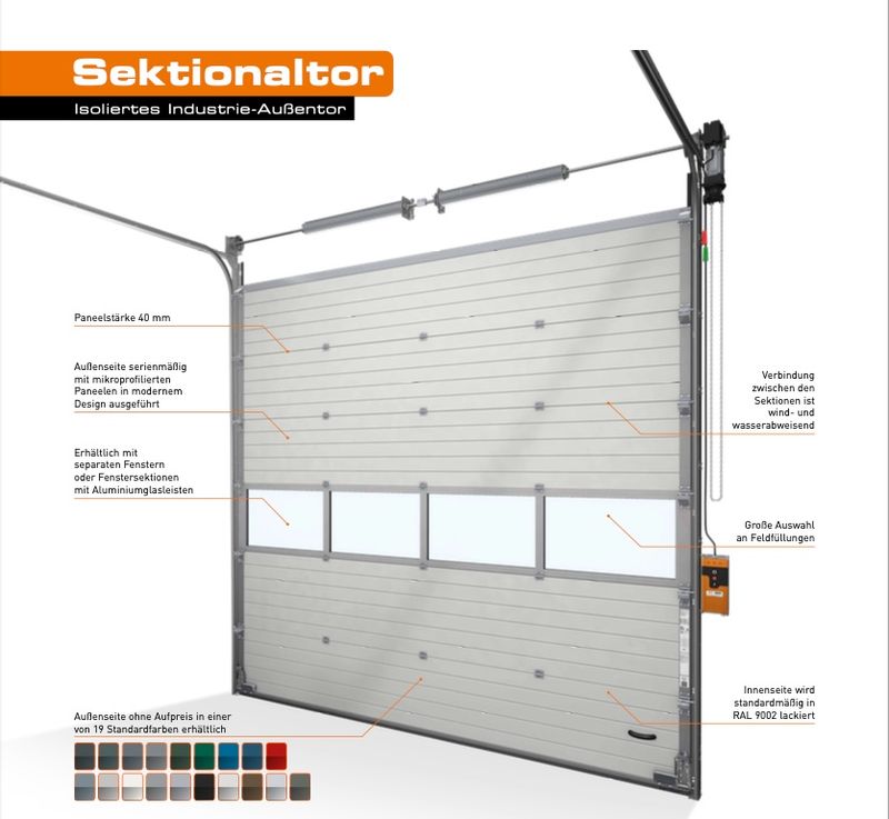 Industrie-Sektionaltor ISO 40