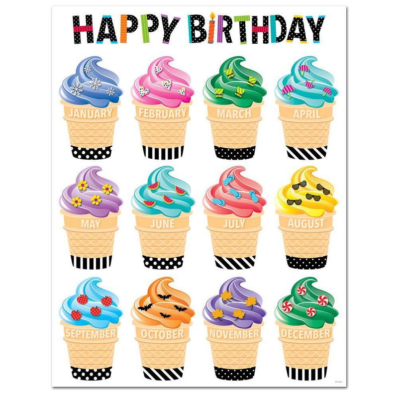 Bold & Bright Happy Birthday Chart