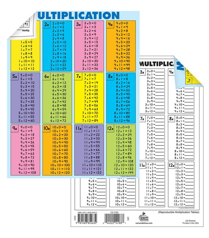 Multiplication Tables [all facts to 12] Jumbo Pad Grade 2-5