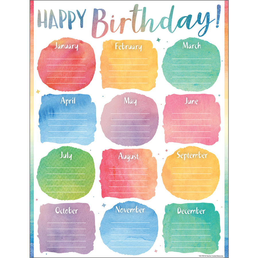 Watercolor Happy Birthday Chart