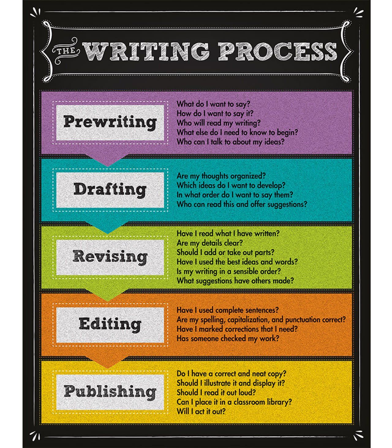 The Writing Process Chalkboard Chart Grade 2-8
