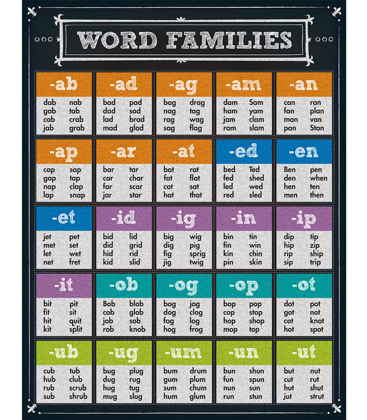 *Word Families Chart Grade K-6