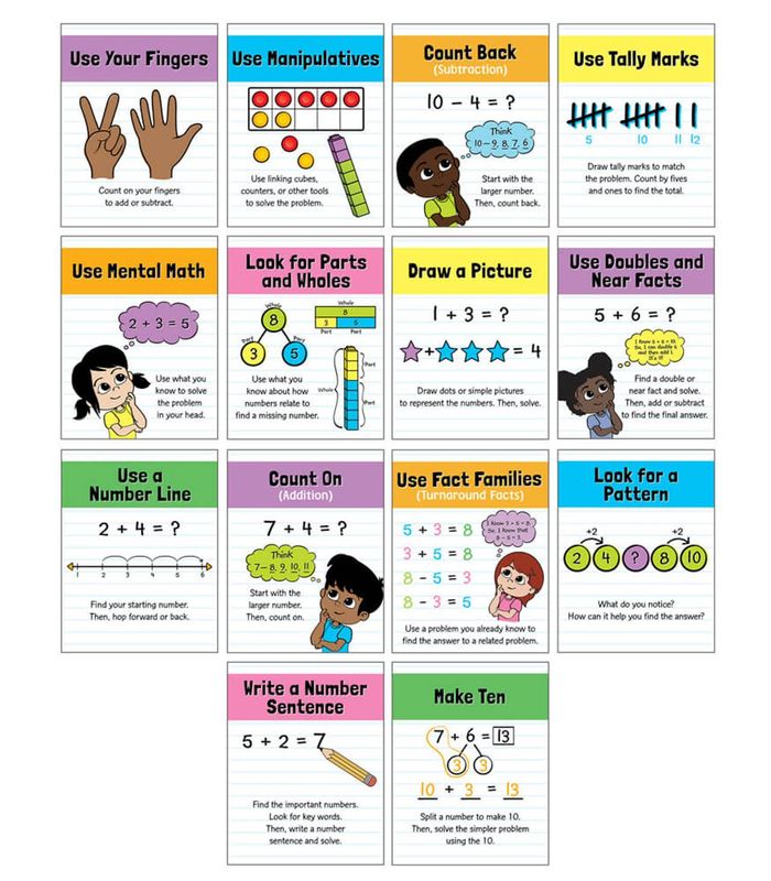 Math Strategies Mini Posters: Math Strategies Poster Set Grade K-2