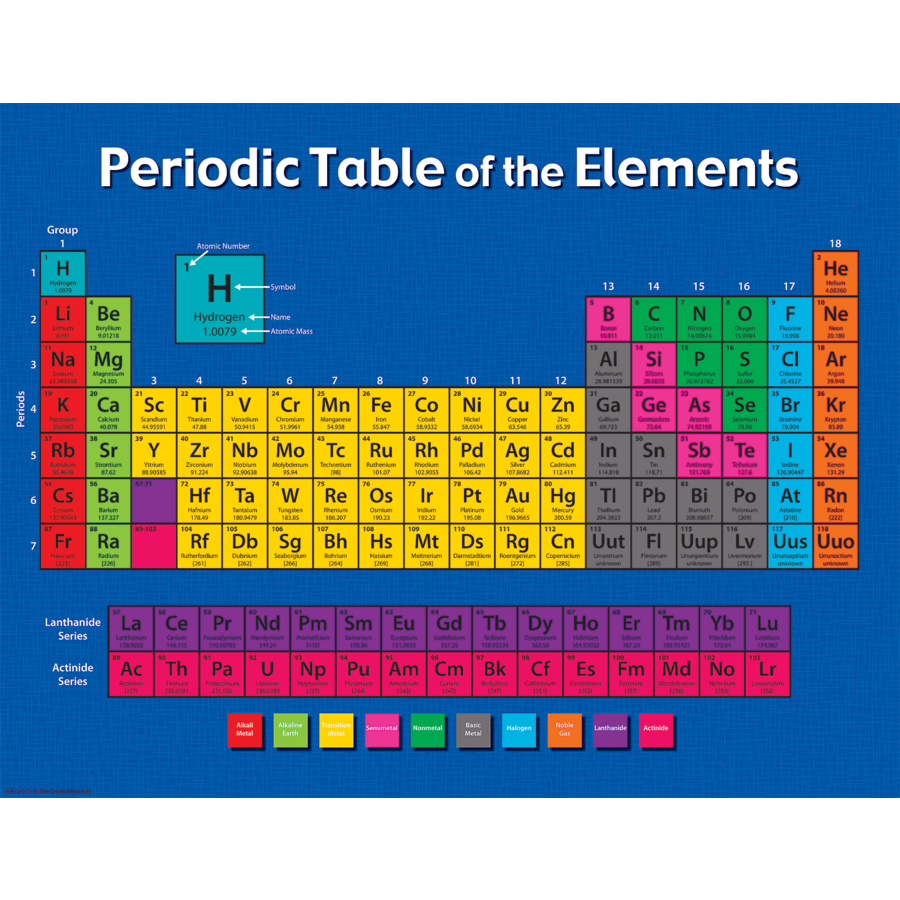 Periodic Table of Elements Chart