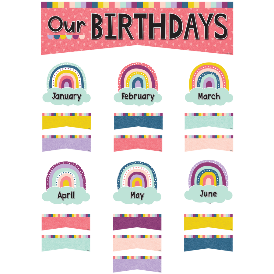 Oh Happy Day Our Birthdays Mini Bulletin Board