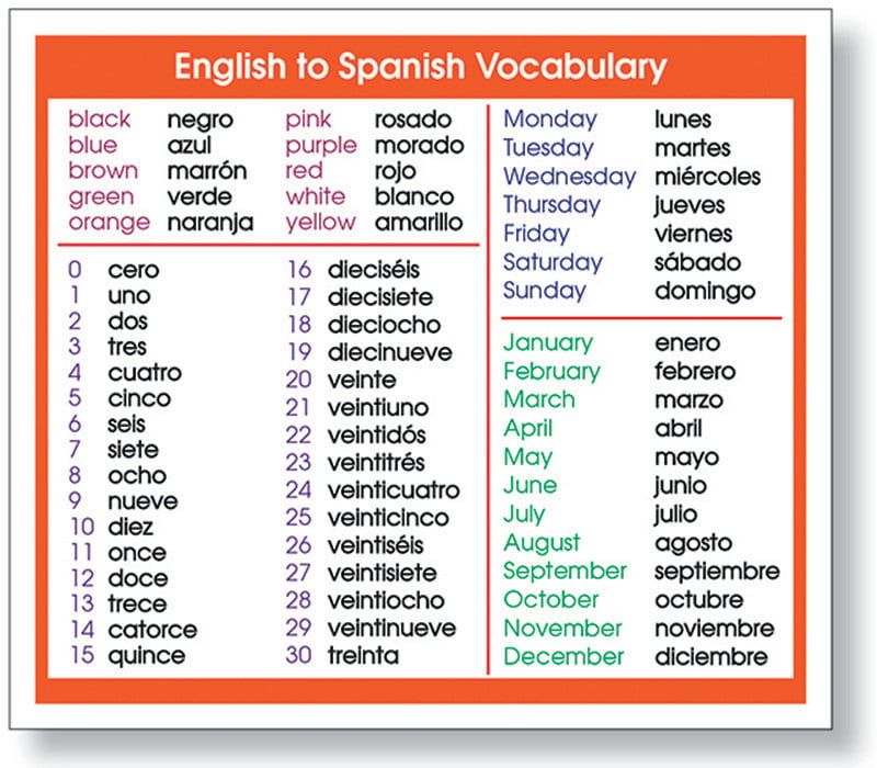 Adhesive English to Spanish Vocab Desk Prompt