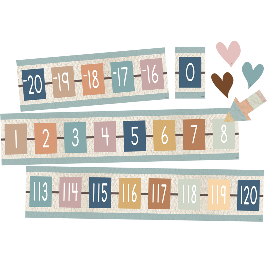 Everyone is Welcome Number Line (-20 to +120) Bulletin Board
