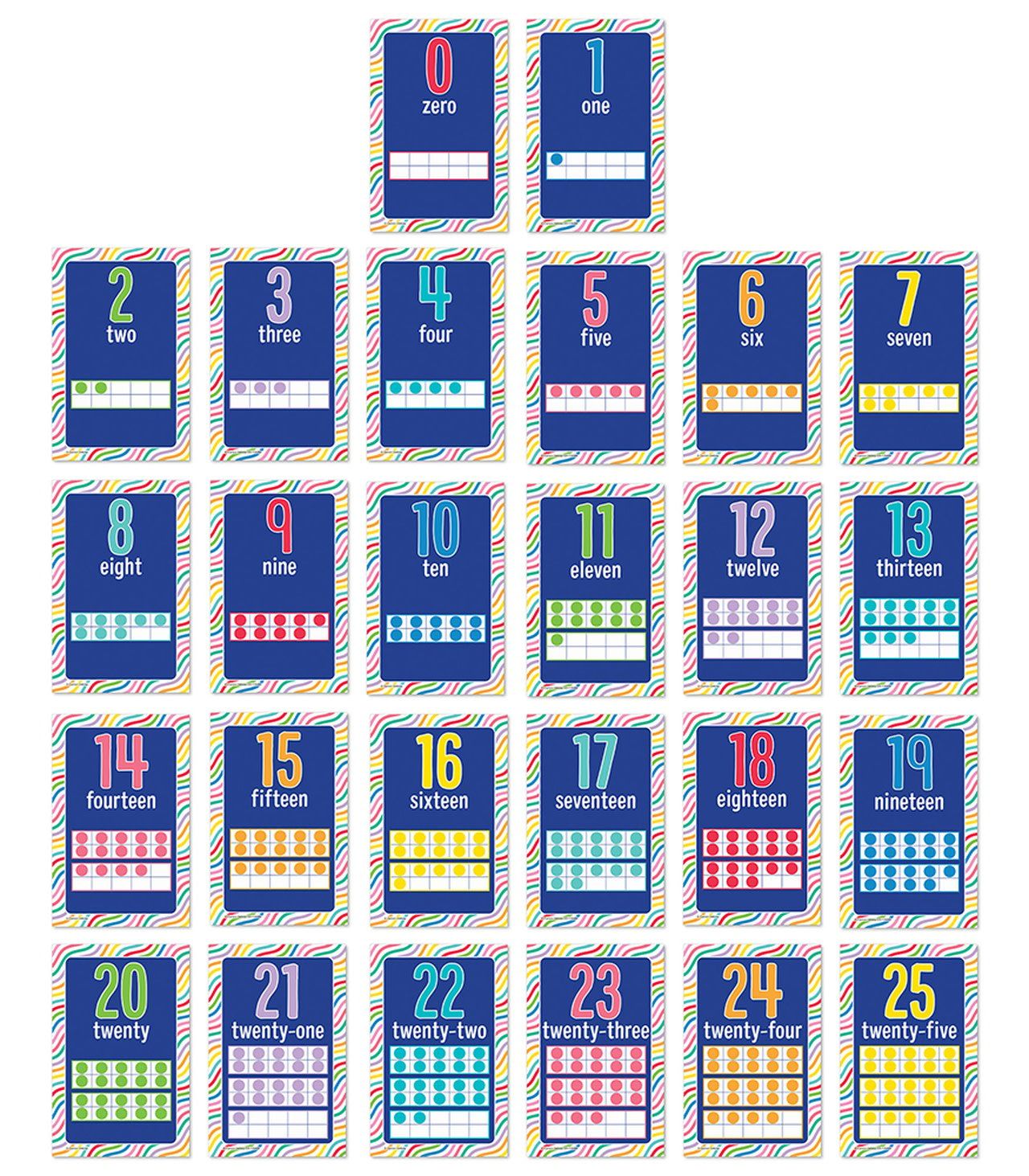 Number Cards Mini Posters: Number Cards Poster Set Grade PK-2