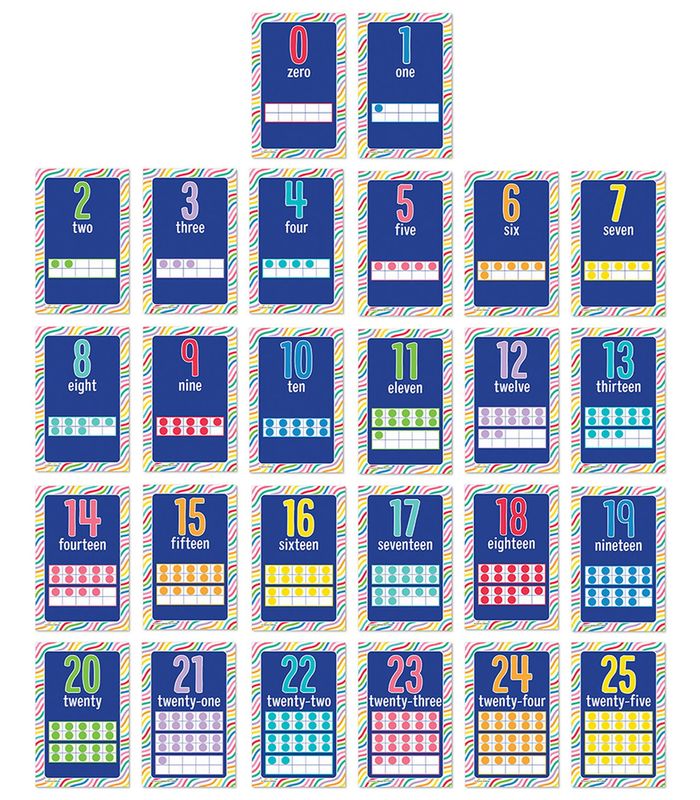 Number Cards Mini Posters: Number Cards Poster Set Grade PK-2
